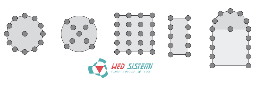 Alcune possibilità di combinazioni