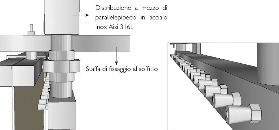 Tende d'acqua, particolari costruttivi e degli ugelli